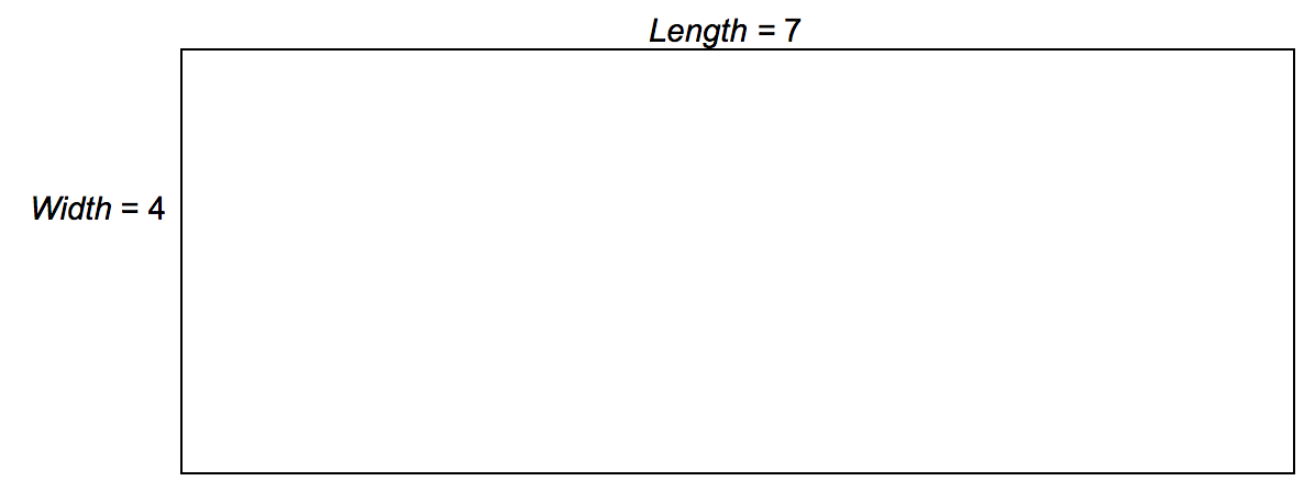 The image of a rectangle shows that the width is 4 and the length is 7.